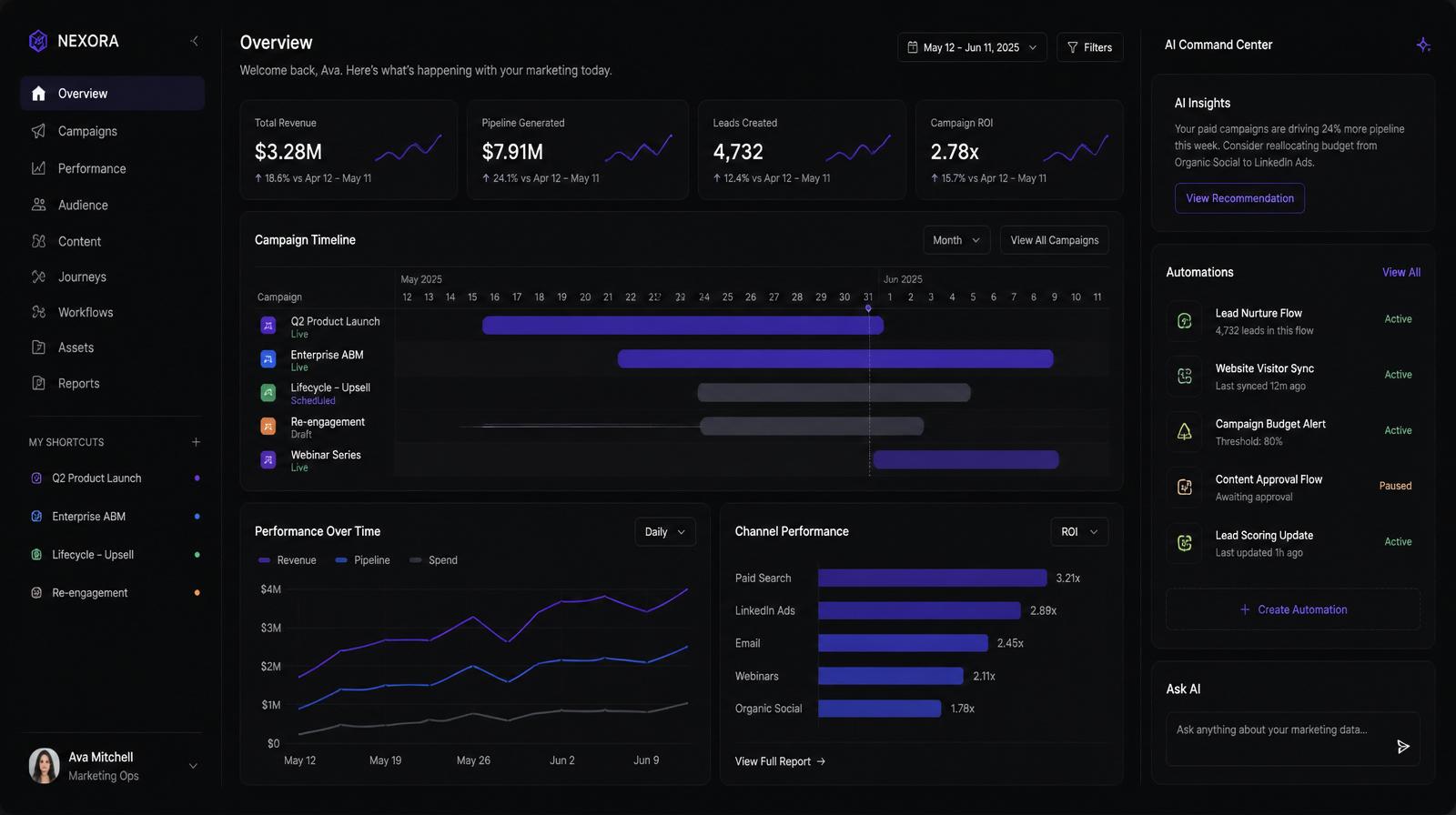 Interface da plataforma Osayco com dashboards e automações